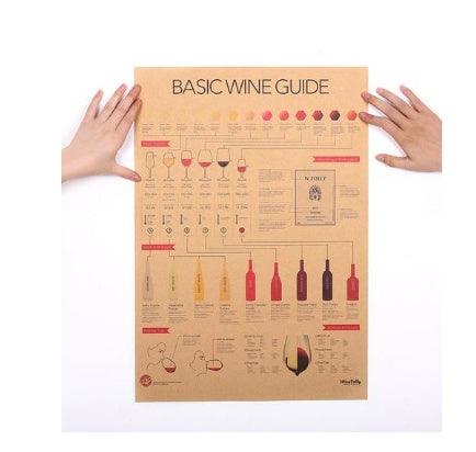 Guía de identificación de vinos, póster vintage de papel kraft, pintura decorativa para bar y cafetería.
