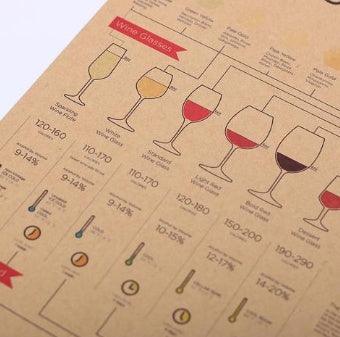 Guía de identificación de vinos, póster vintage de papel kraft, pintura decorativa para bar y cafetería.